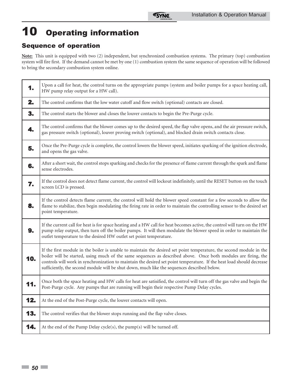 Operating information | Lochinvar SYNC 1.0 User Manual | Page 50 / 64