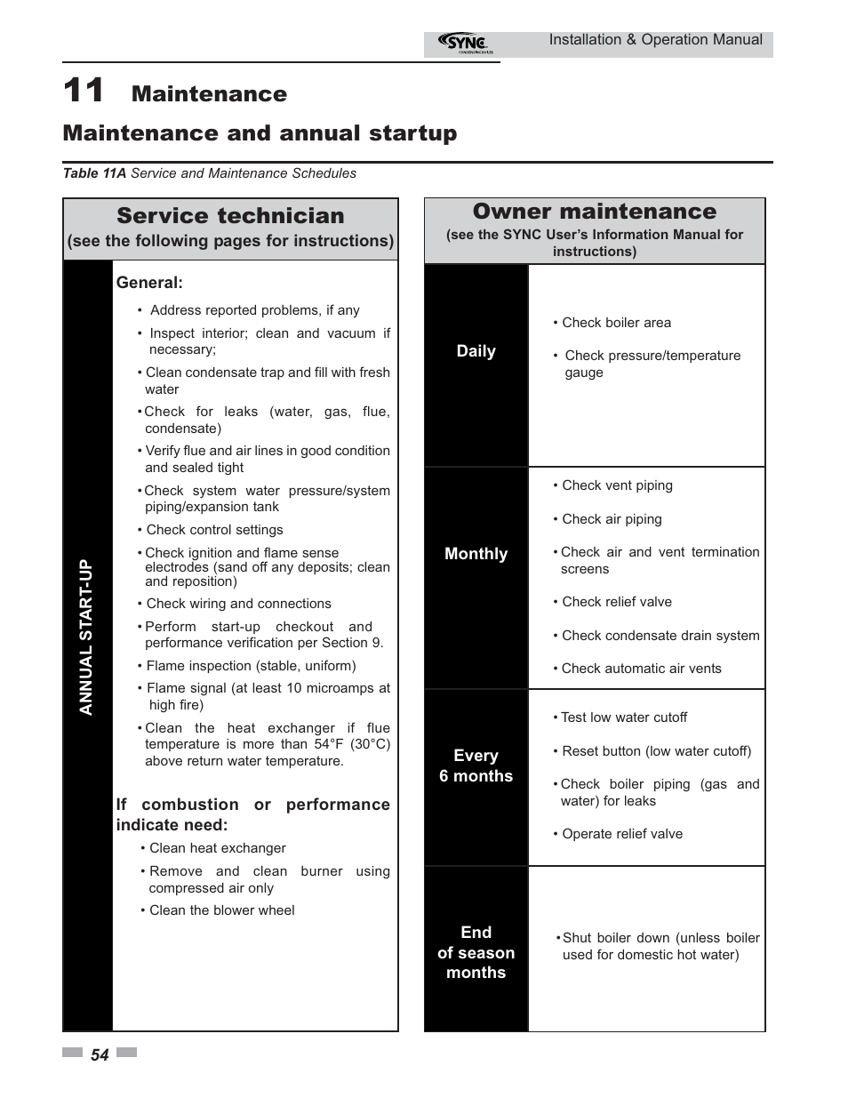 Maintenance maintenance and annual startup, Service technician, Owner maintenance | Lochinvar SYNC 1.0 User Manual | Page 54 / 64