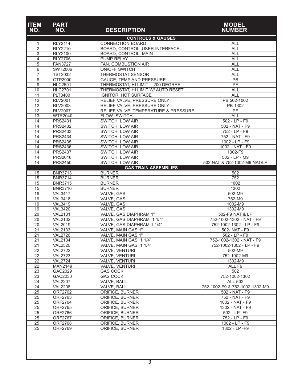 Item part model no. no. description number | Lochinvar POWER-FIN PB/PF 502 THRU 1302 User Manual | Page 3 / 4