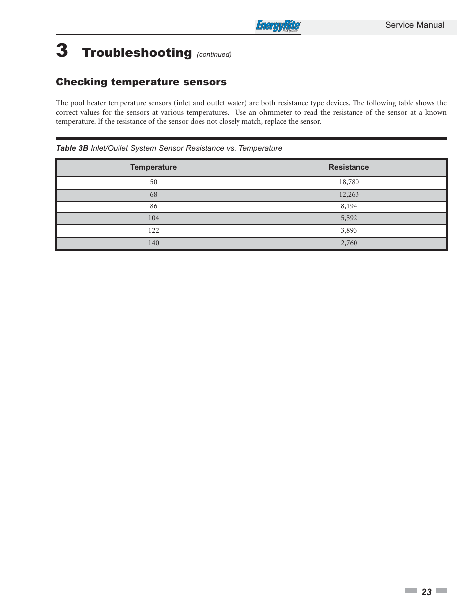 Troubleshooting | Lochinvar EnergyRite ER152 User Manual | Page 23 / 32