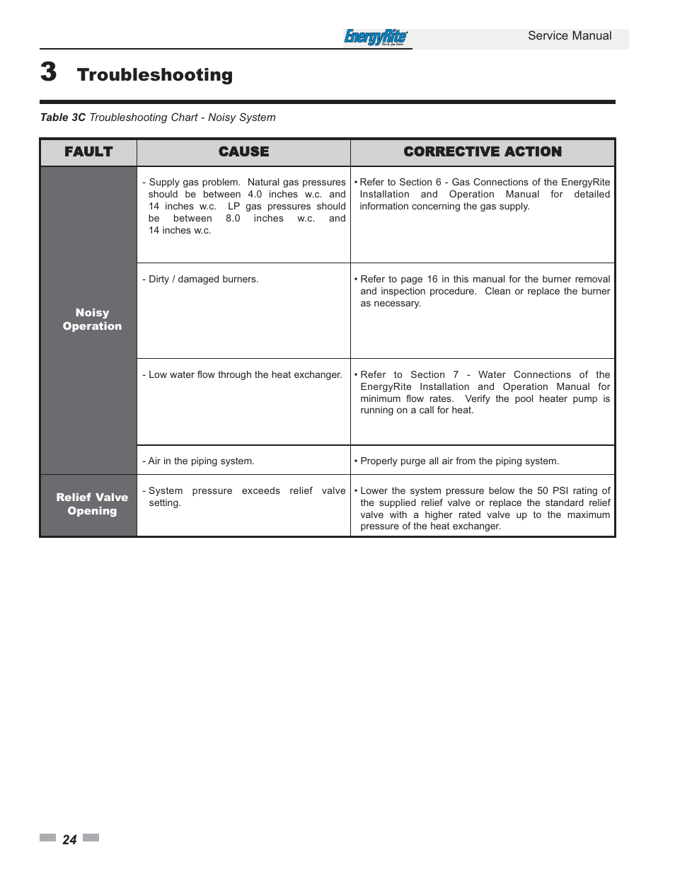 Troubleshooting | Lochinvar EnergyRite ER152 User Manual | Page 24 / 32