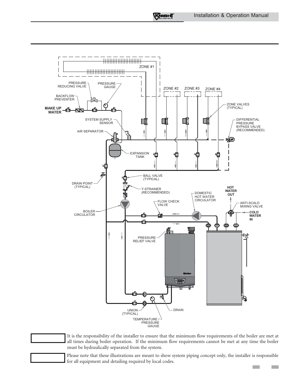 Hydronic piping, Installation & operation manual | Lochinvar KNIGHT WH 55 - 399 User Manual | Page 45 / 80