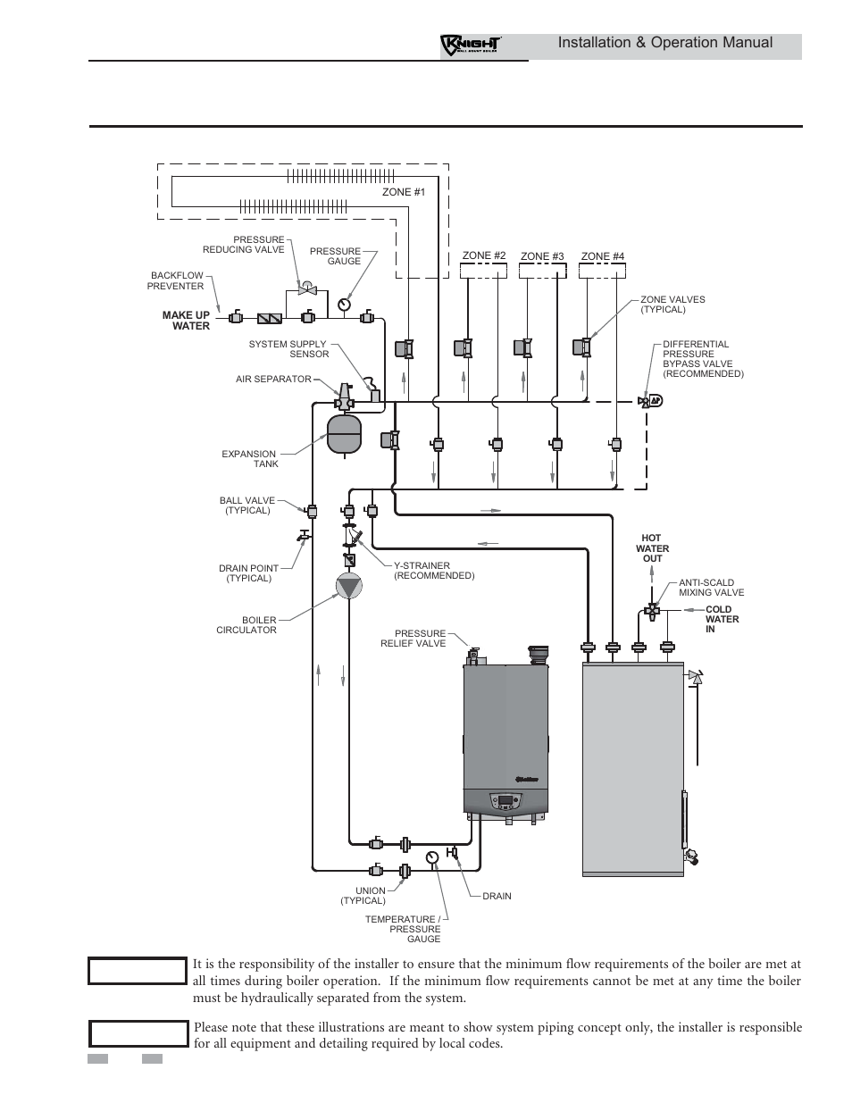Hydronic piping, Installation & operation manual | Lochinvar KNIGHT WH 55 - 399 User Manual | Page 46 / 80