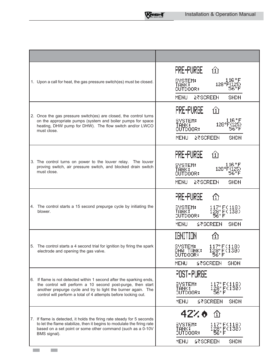 Operating information, Sequence of operation | Lochinvar KNIGHT WH 55 - 399 User Manual | Page 68 / 80