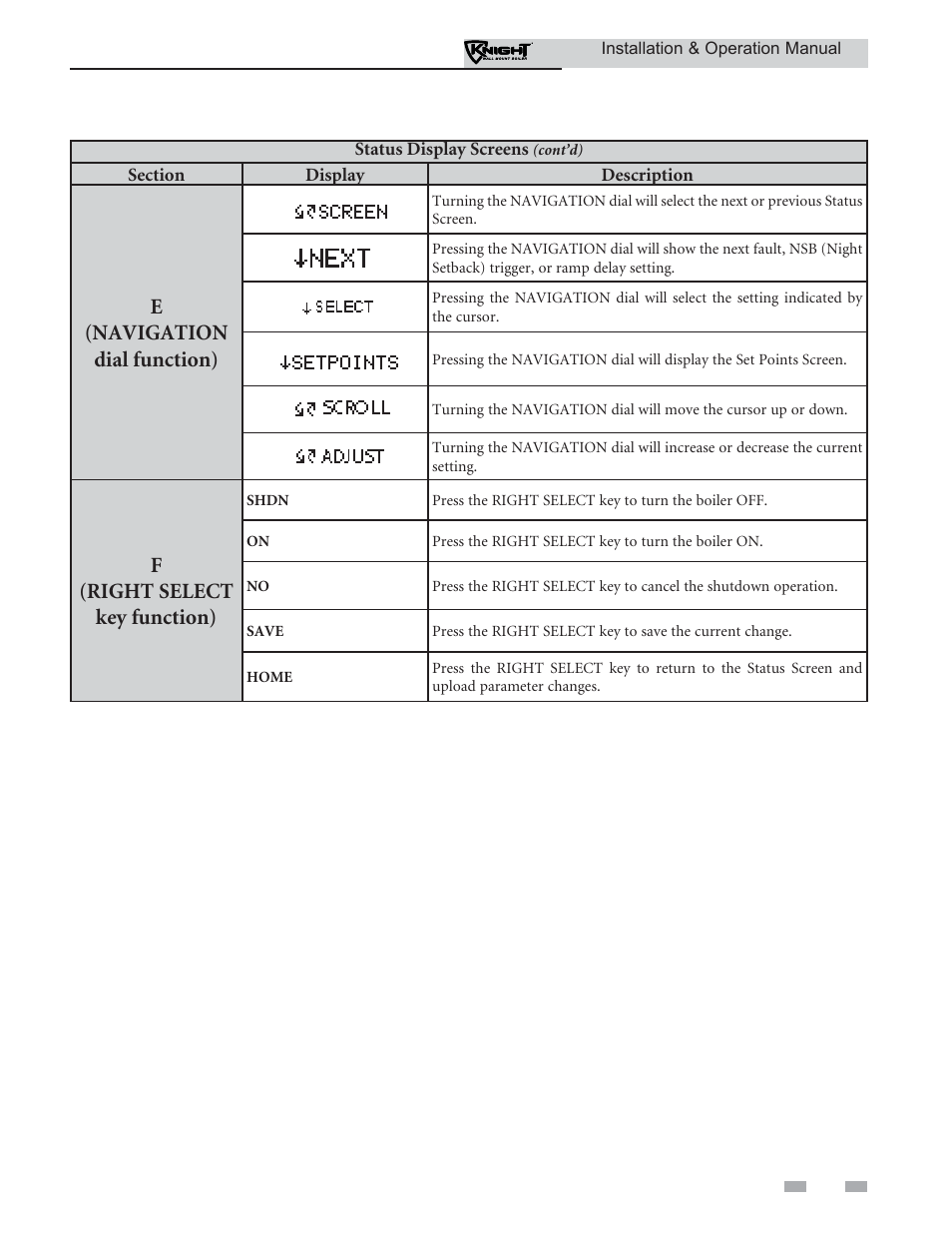 Operating information | Lochinvar KNIGHT WH 55 - 399 User Manual | Page 73 / 80