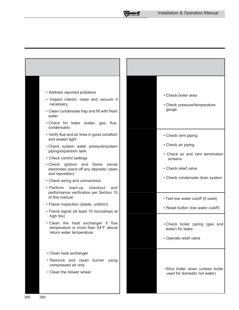 Maintenance and annual startup, Service technician, Owner maintenance | Maintenance | Lochinvar KNIGHT WH 55 - 399 User Manual | Page 74 / 80