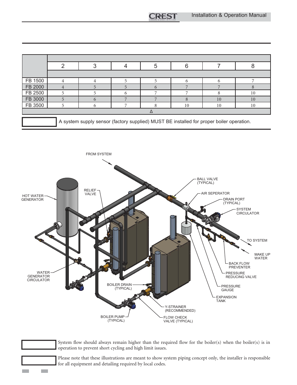 Hydronic piping | Lochinvar CREST 3.5 User Manual | Page 28 / 60