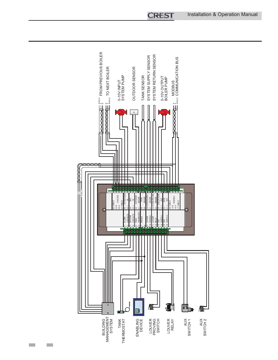 Field wiring, Installation & operation manual, Figure 7-3 low voltage field wiring connections | Lochinvar CREST 3.5 User Manual | Page 38 / 60