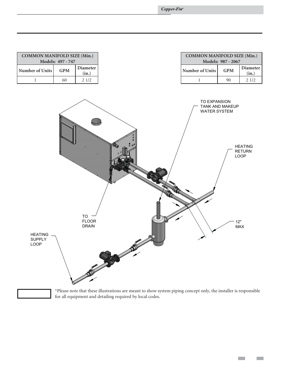 Water connections | Lochinvar COPPER-FIN 497 - 2067 User Manual | Page 31 / 68