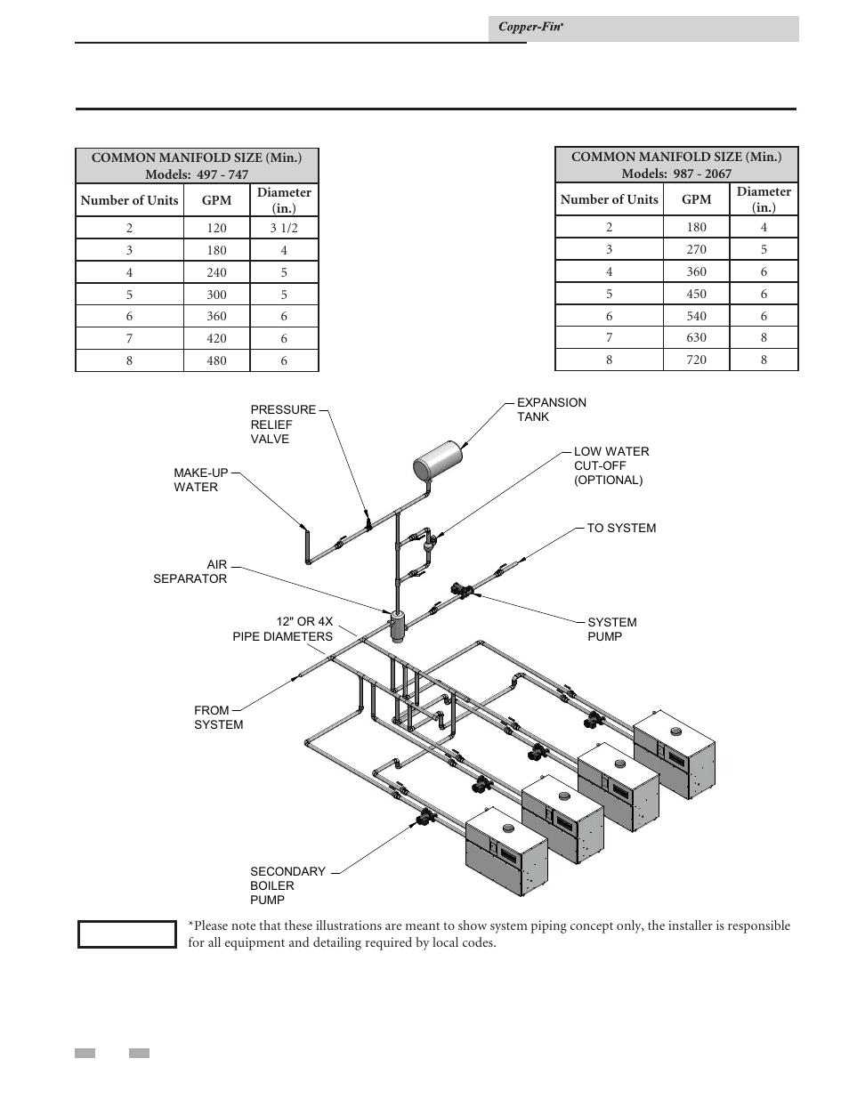 Water connections | Lochinvar COPPER-FIN 497 - 2067 User Manual | Page 32 / 68