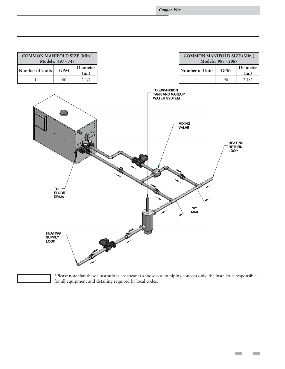 Water connections | Lochinvar COPPER-FIN 497 - 2067 User Manual | Page 33 / 68