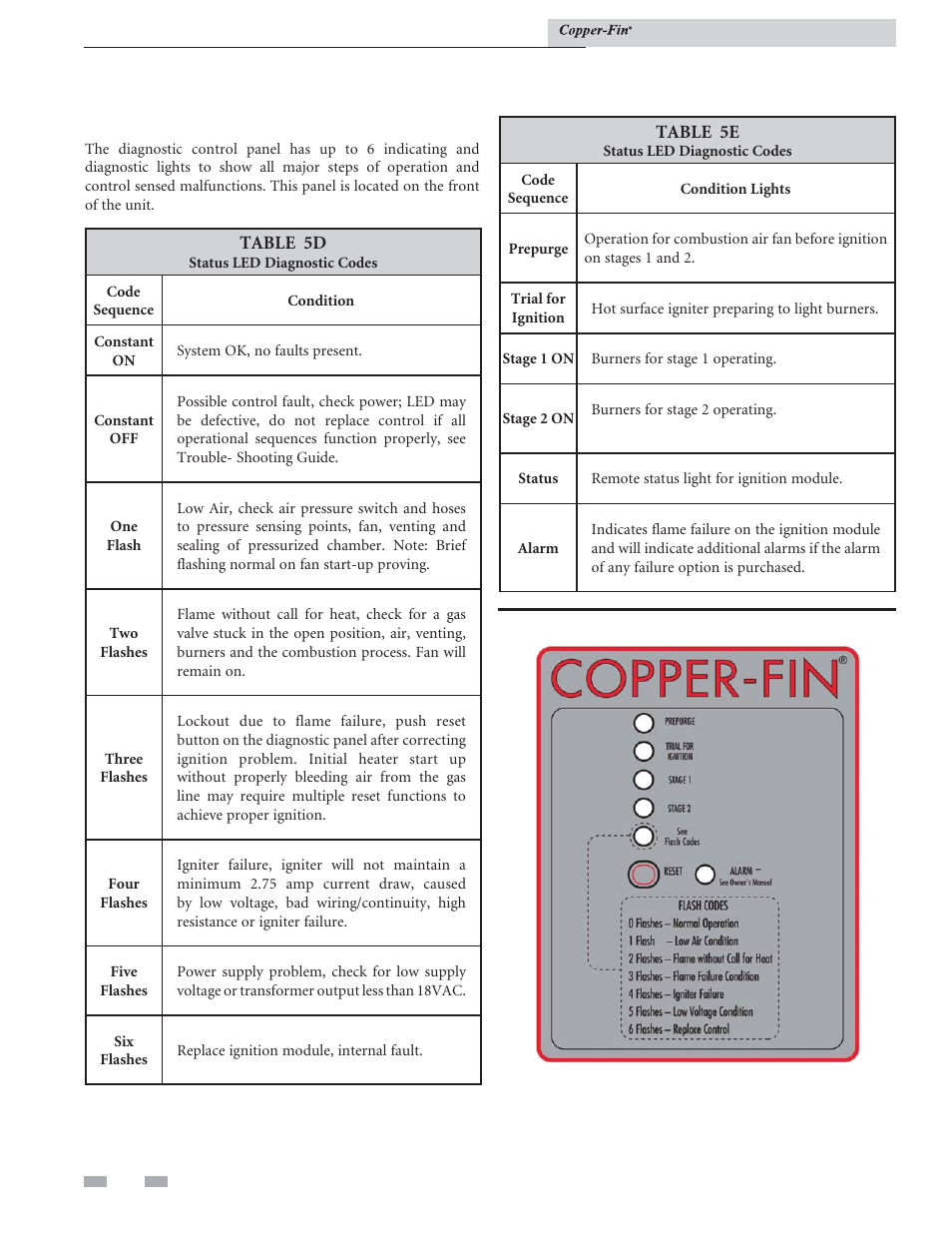 Electrical connections | Lochinvar COPPER-FIN 497 - 2067 User Manual | Page 44 / 68