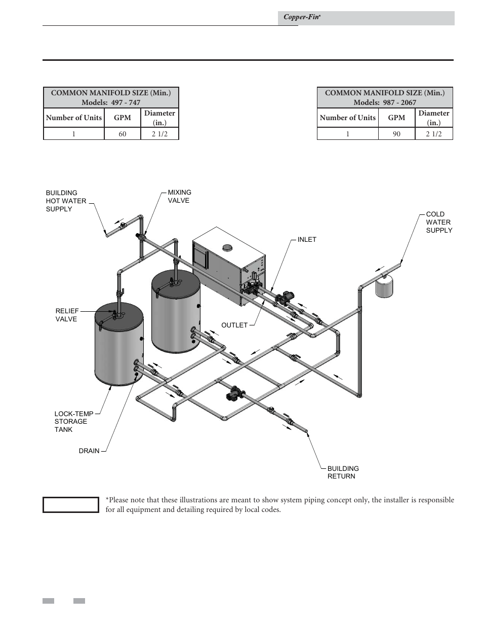 Domestic water heaters | Lochinvar COPPER-FIN 497 - 2067 User Manual | Page 50 / 68