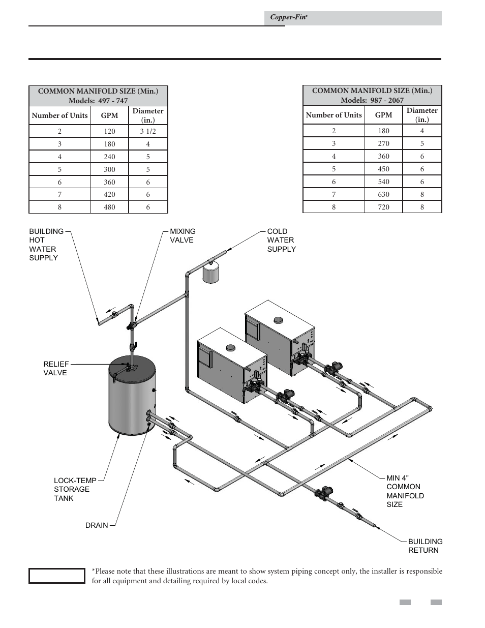 Domestic water heaters | Lochinvar COPPER-FIN 497 - 2067 User Manual | Page 51 / 68