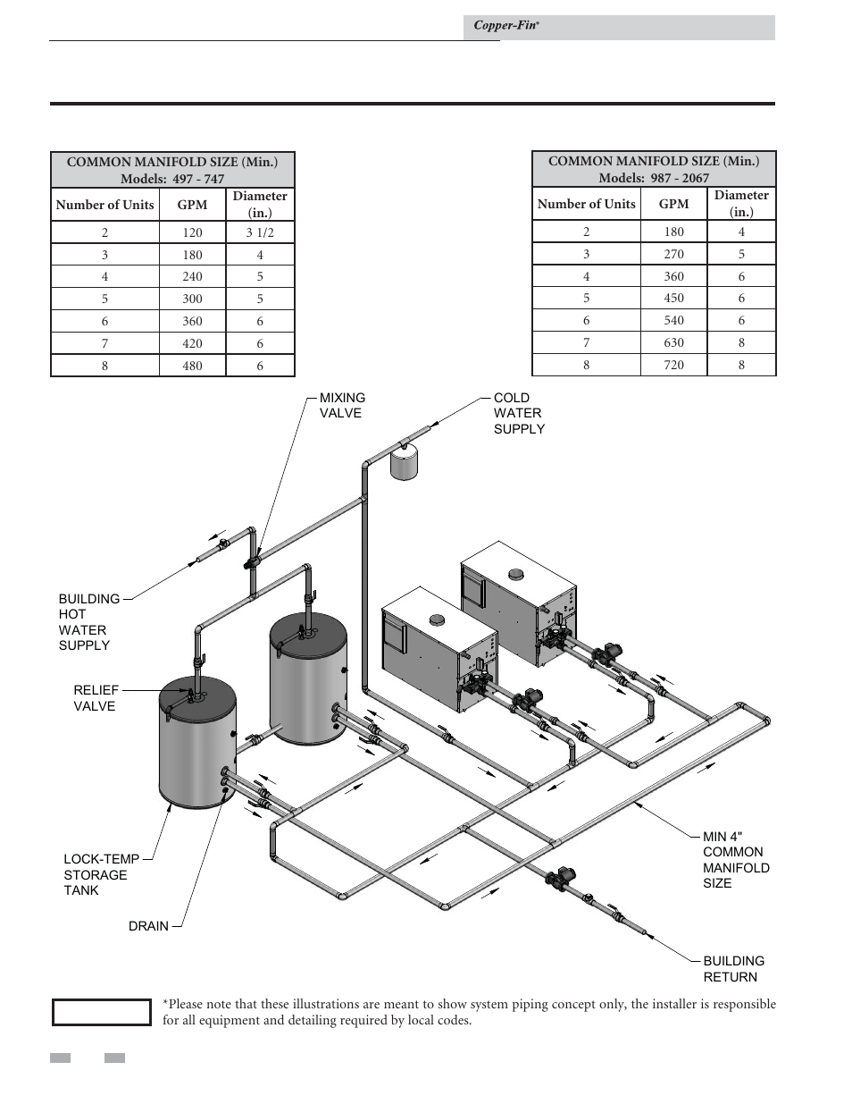 Domestic water heaters | Lochinvar COPPER-FIN 497 - 2067 User Manual | Page 52 / 68