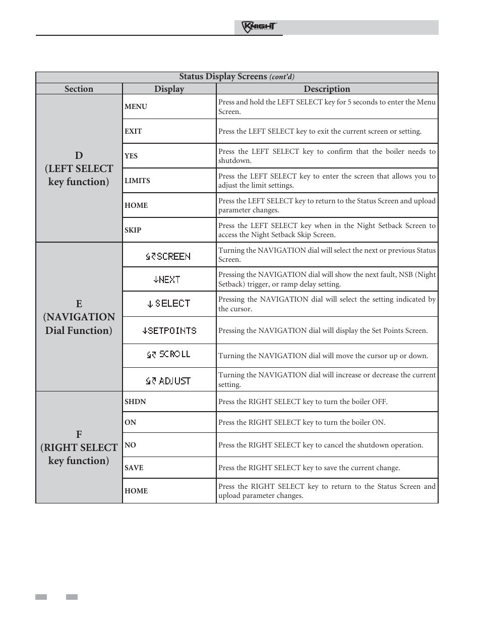 Smart system control module, D(left select key function), E(navigation dial function) | F(right select key function) | Lochinvar Heating Boiler 81 - 286 User Manual | Page 14 / 16