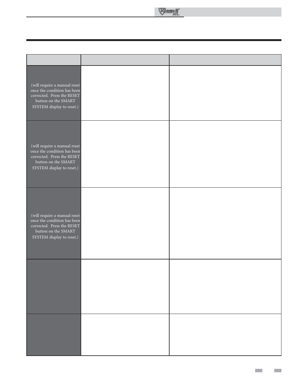 Troubleshooting | Lochinvar 400-801 User Manual | Page 43 / 48