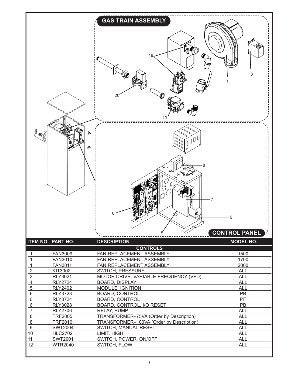 Lochinvar PFR-06 User Manual | Page 3 / 4