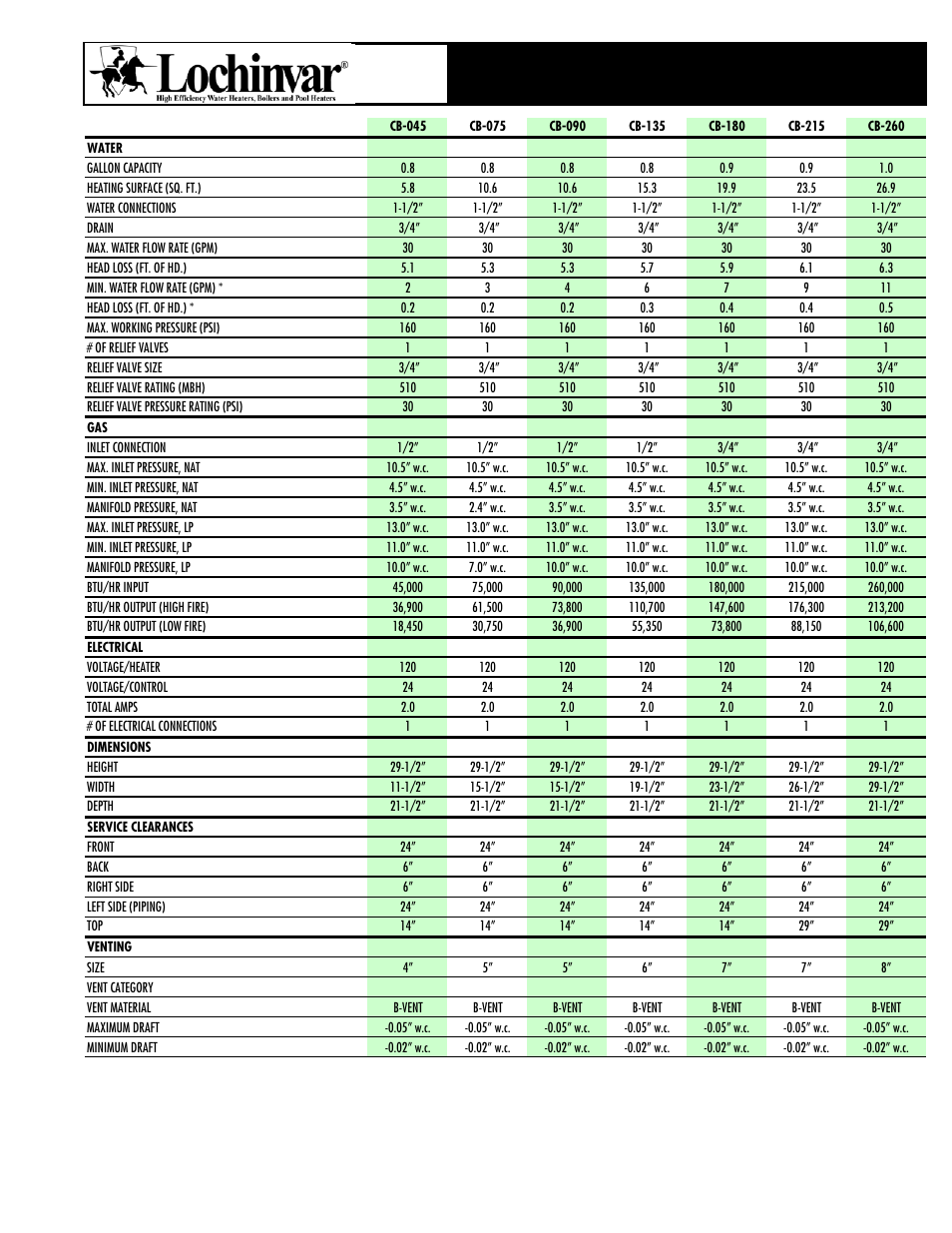 Lochinvar SOLUTION CB-075 User Manual | 1 page