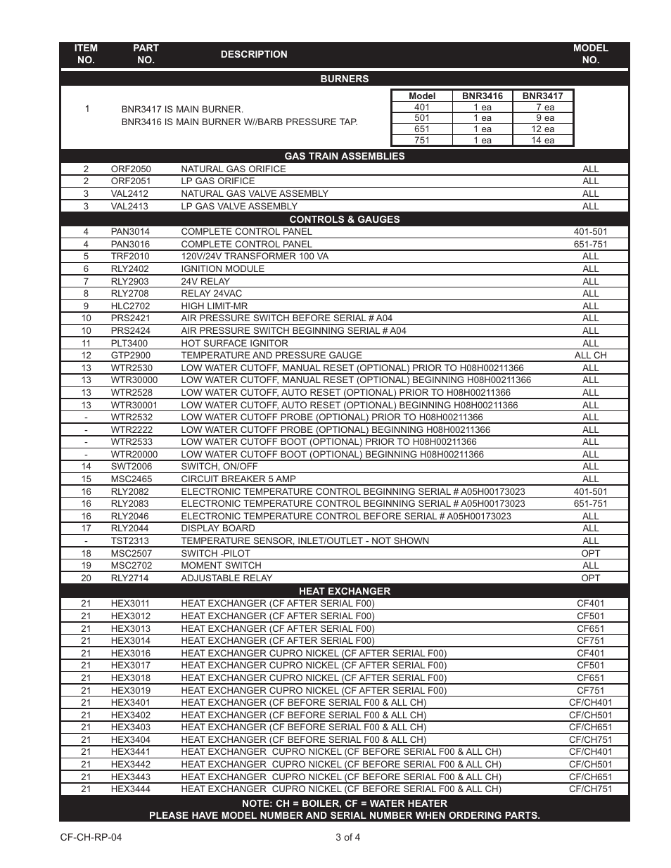 Lochinvar Copper-Fin II CF 401-751 User Manual | Page 3 / 4