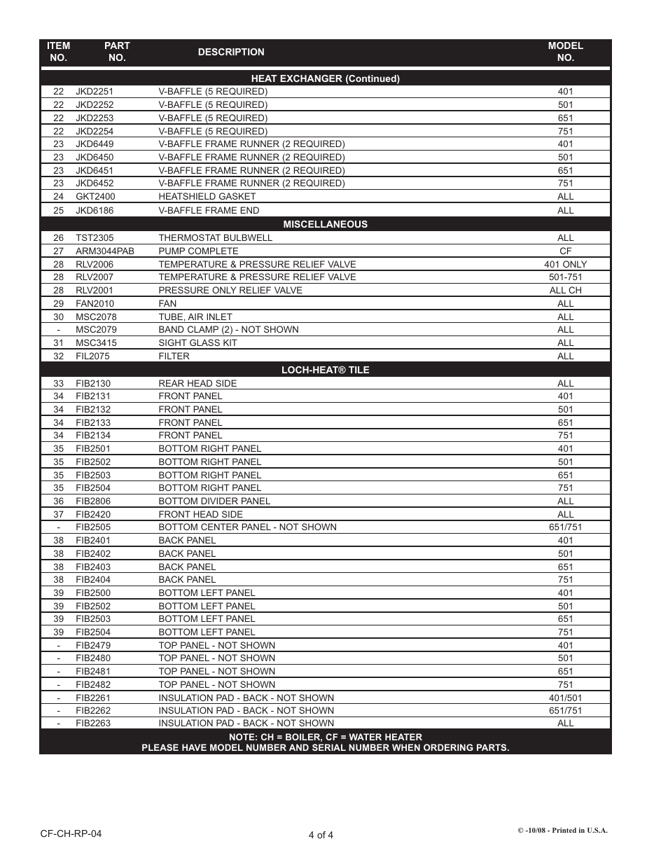 Lochinvar Copper-Fin II CF 401-751 User Manual | Page 4 / 4