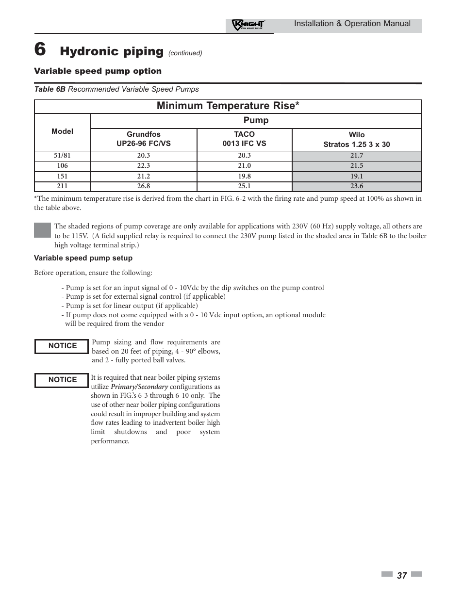 Hydronic piping, Minimum temperature rise | Lochinvar KNIGHT 51 User Manual | Page 37 / 80