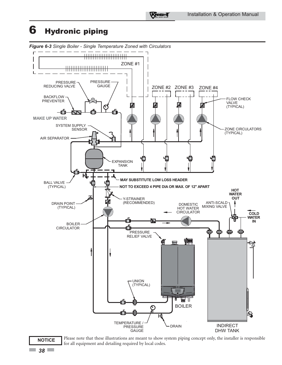 Hydronic piping, Installation & operation manual | Lochinvar KNIGHT 51 User Manual | Page 38 / 80