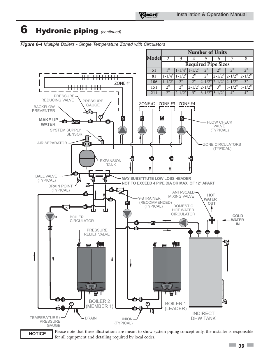 Hydronic piping | Lochinvar KNIGHT 51 User Manual | Page 39 / 80