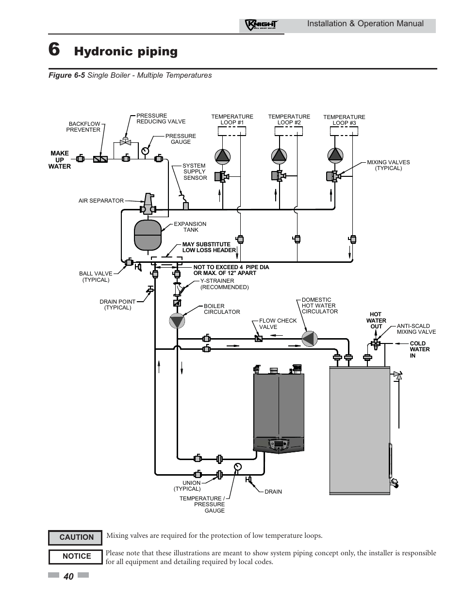 Hydronic piping, Installation & operation manual | Lochinvar KNIGHT 51 User Manual | Page 40 / 80