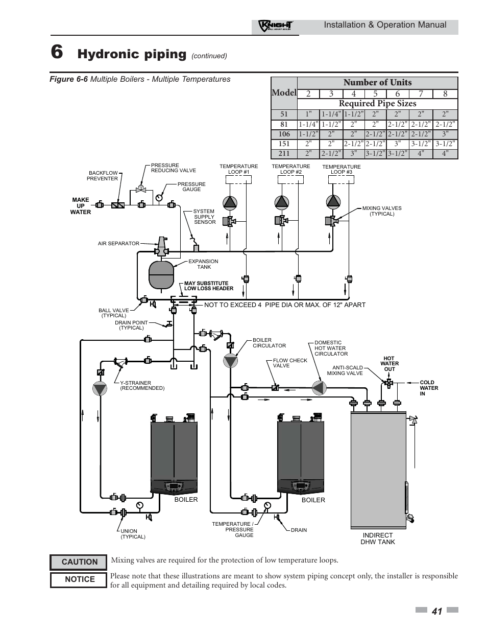 Hydronic piping, Installation & operation manual | Lochinvar KNIGHT 51 User Manual | Page 41 / 80