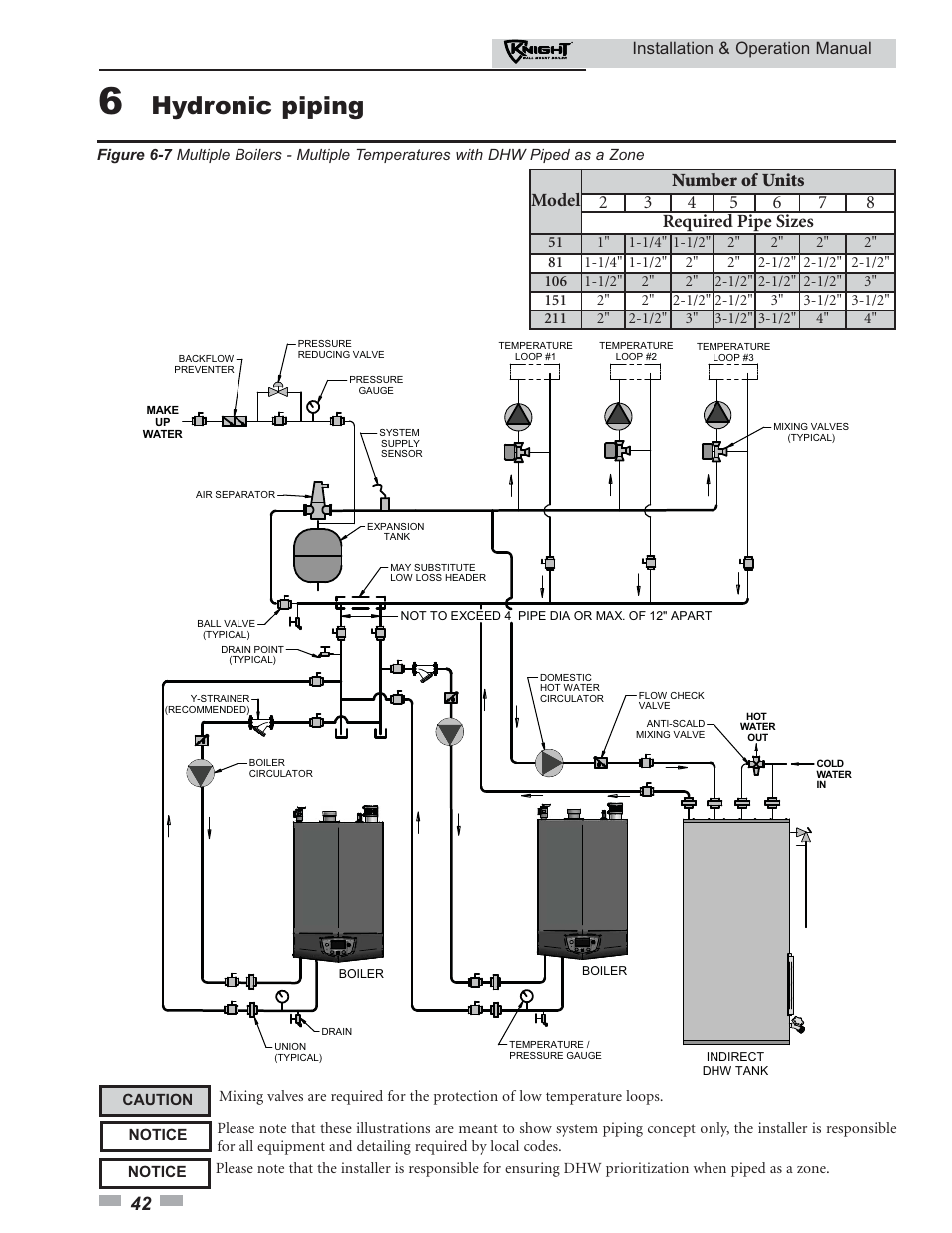 Hydronic piping, Installation & operation manual | Lochinvar KNIGHT 51 User Manual | Page 42 / 80