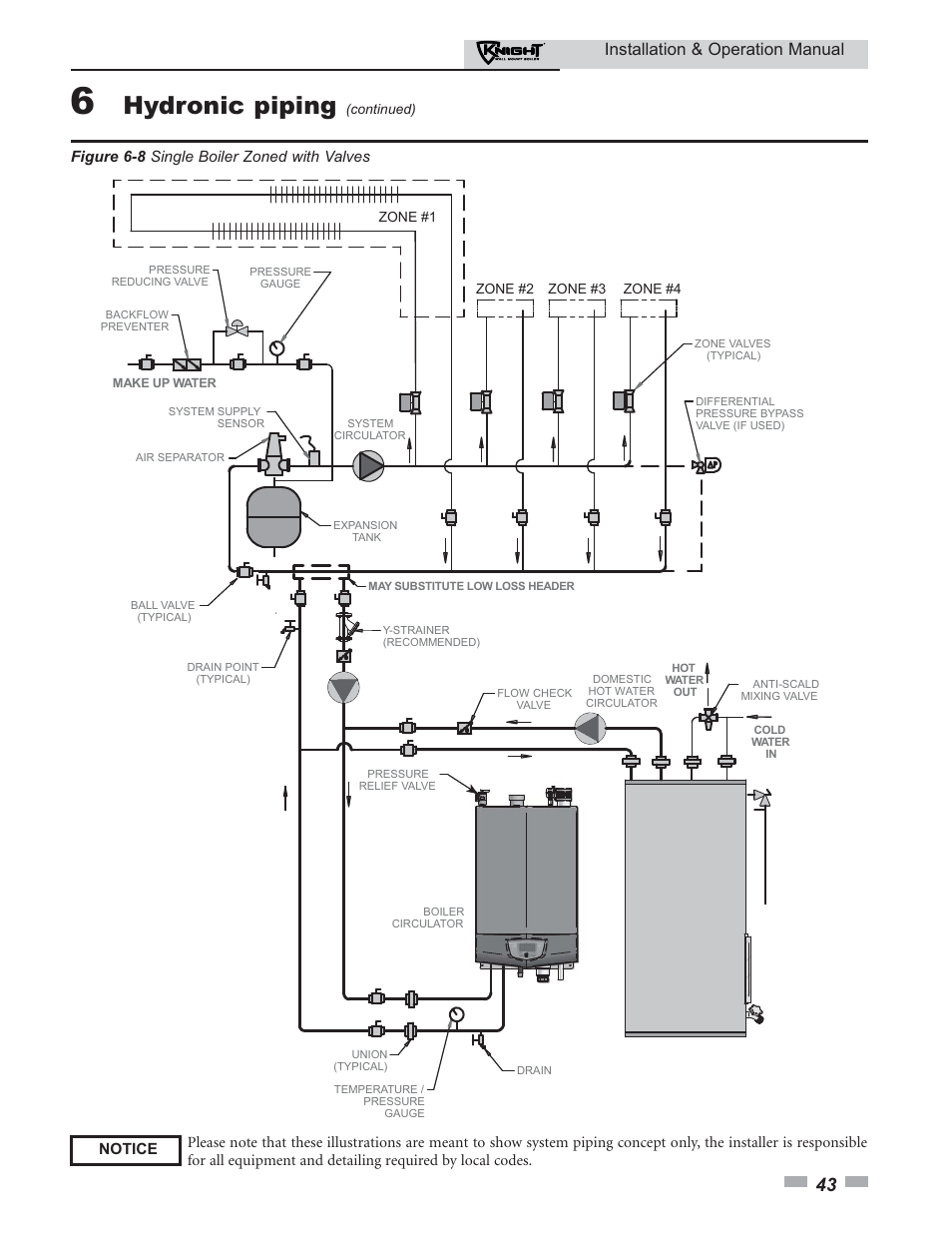 Hydronic piping, Installation & operation manual | Lochinvar KNIGHT 51 User Manual | Page 43 / 80