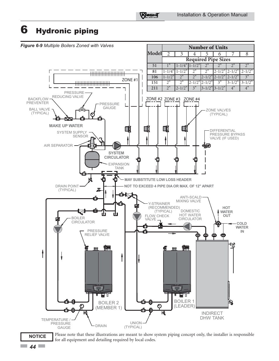 Hydronic piping | Lochinvar KNIGHT 51 User Manual | Page 44 / 80