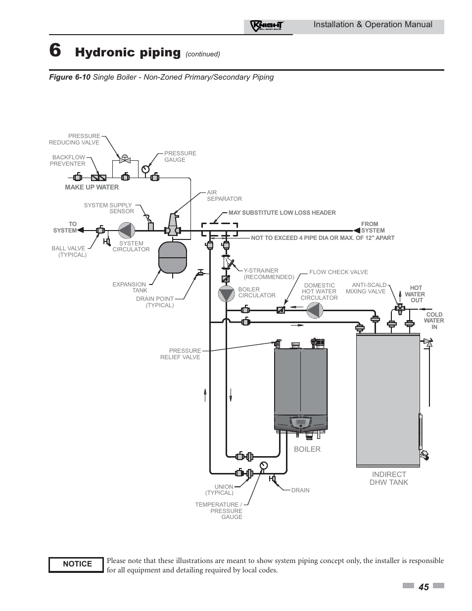 Hydronic piping, Installation & operation manual | Lochinvar KNIGHT 51 User Manual | Page 45 / 80