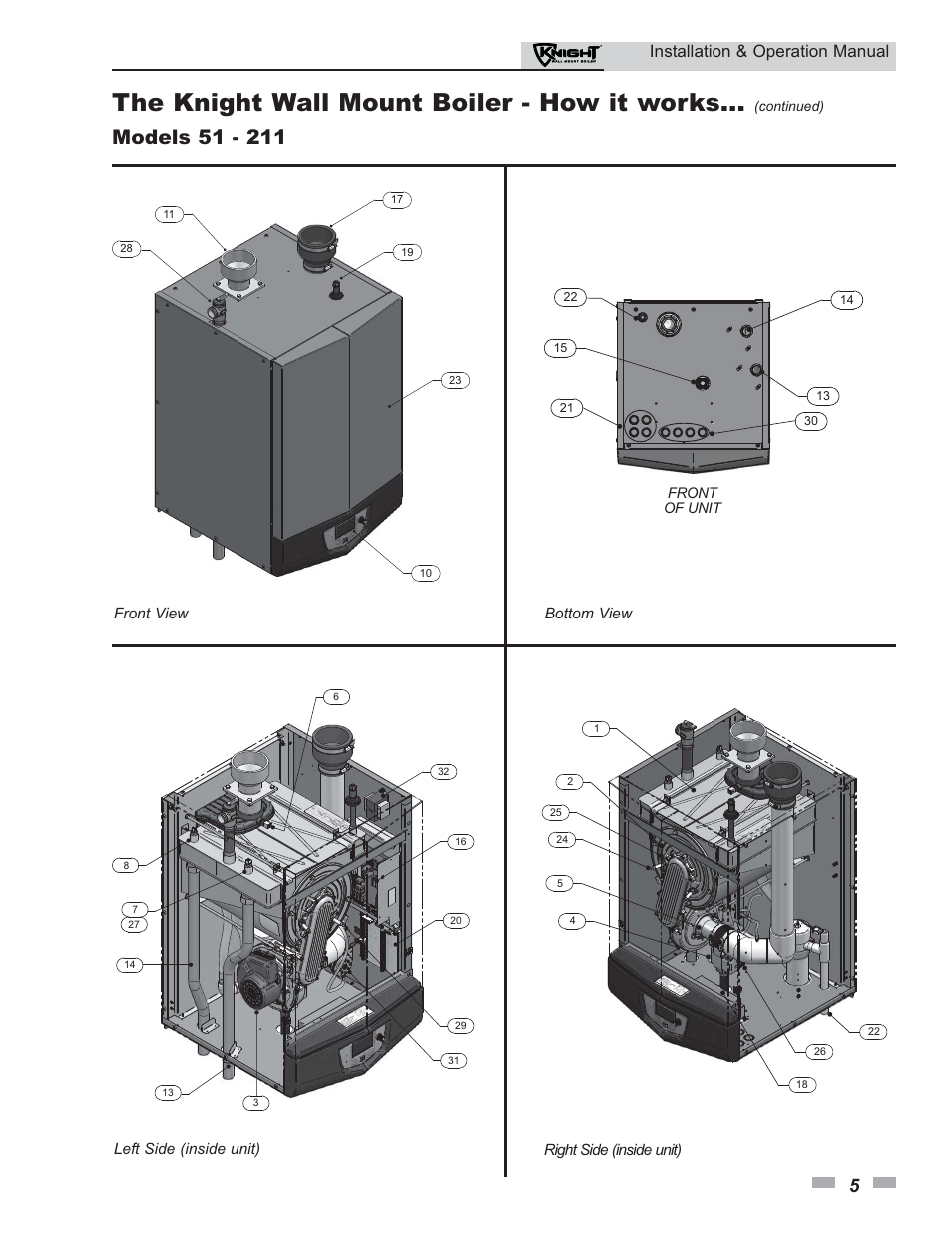 The knight wall mount boiler - how it works, Installation & operation manual | Lochinvar KNIGHT 51 User Manual | Page 5 / 80