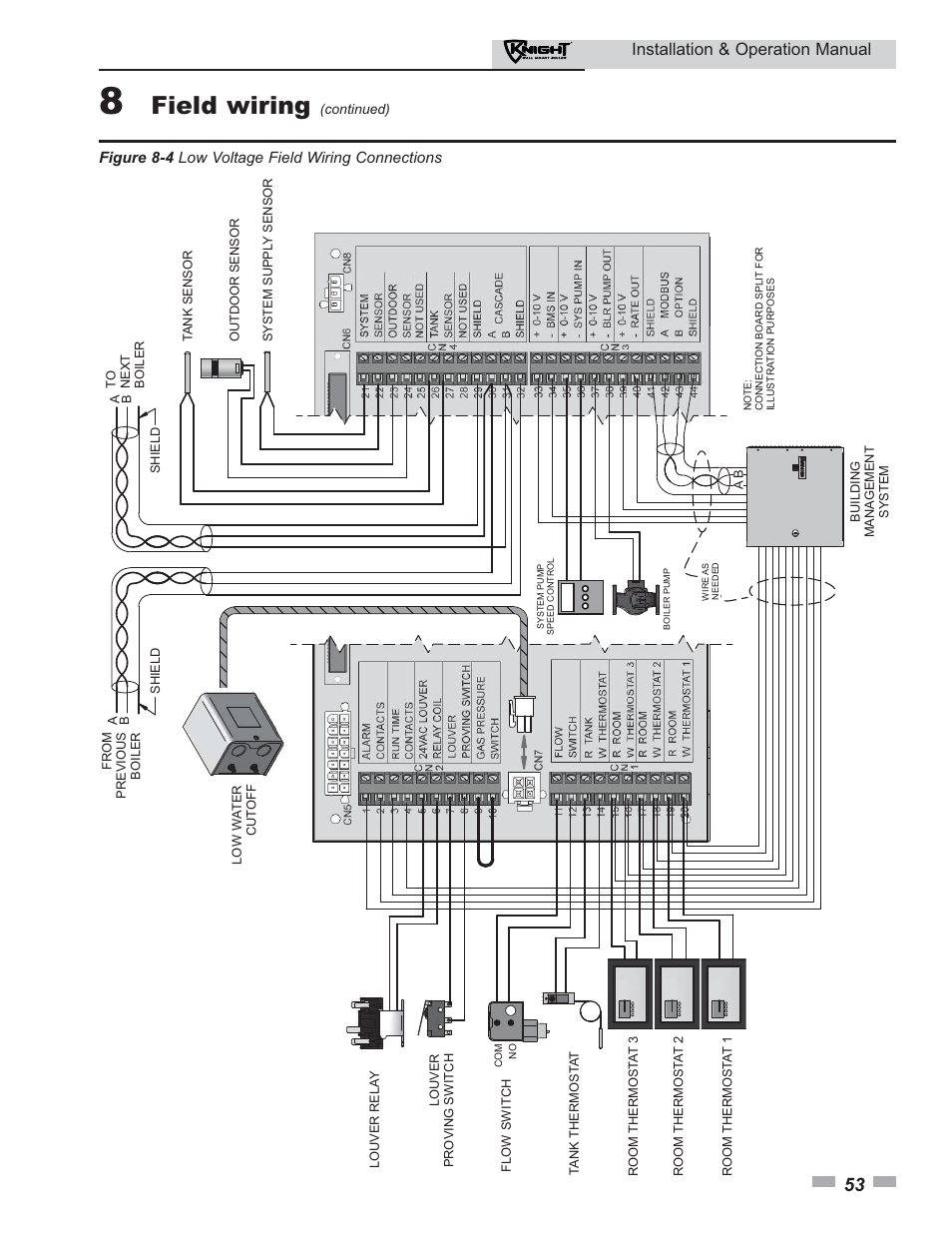 Field wiring, Installation & operation manual | Lochinvar KNIGHT 51 User Manual | Page 53 / 80