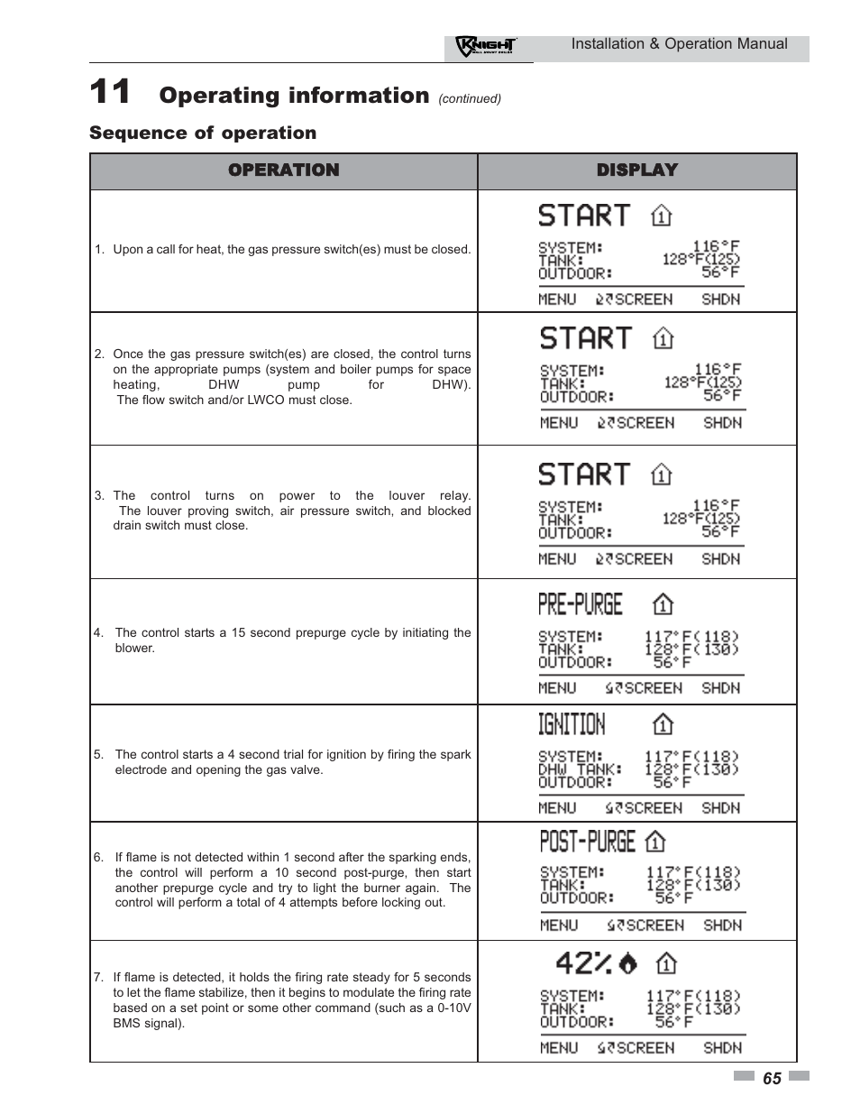 Operating information, Sequence of operation | Lochinvar KNIGHT 51 User Manual | Page 65 / 80