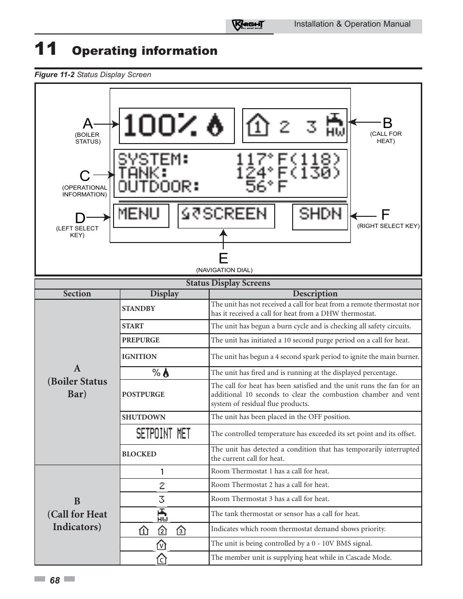 Operating information, A(boiler status bar), B(call for heat indicators) | Lochinvar KNIGHT 51 User Manual | Page 68 / 80