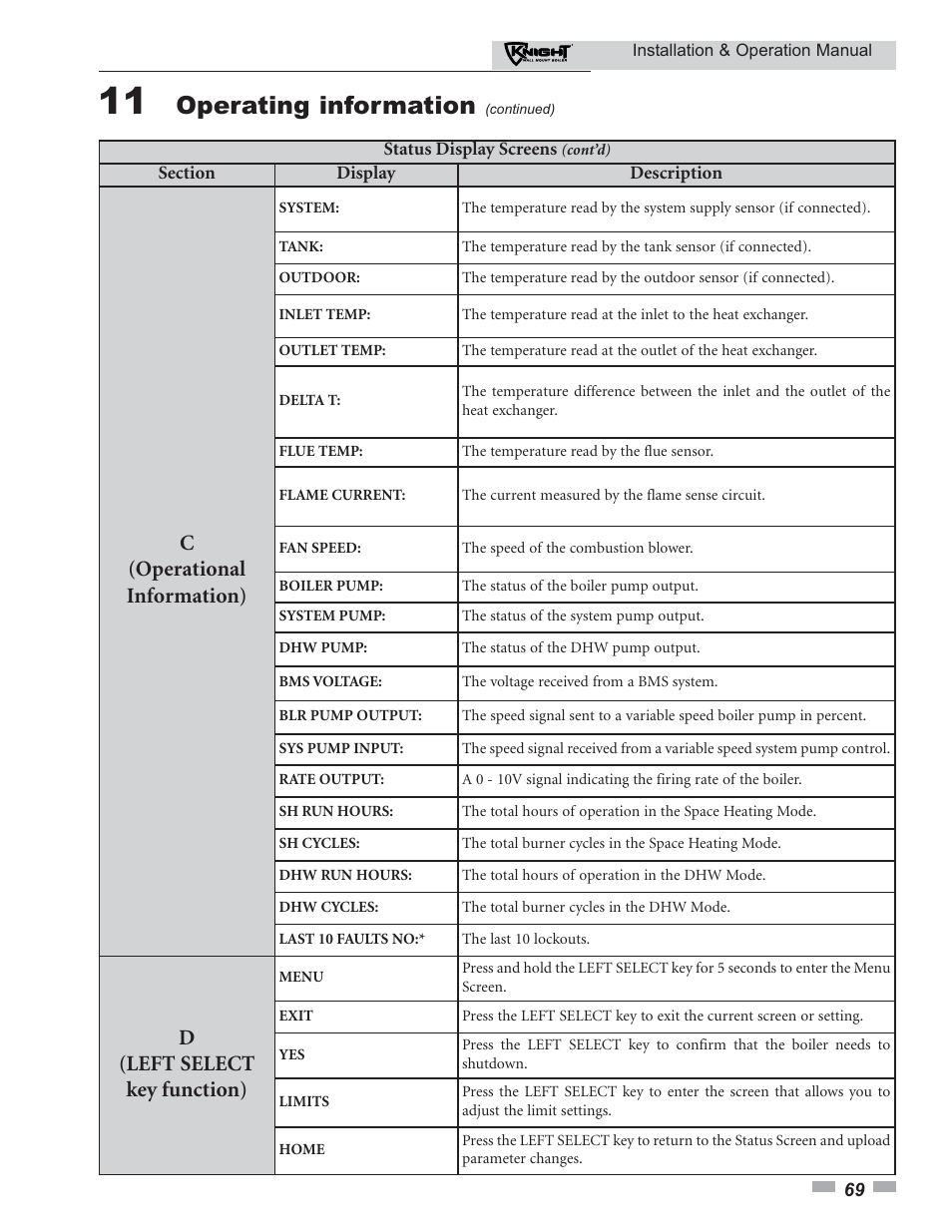 Operating information, C(operational information), D(left select key function) | Lochinvar KNIGHT 51 User Manual | Page 69 / 80