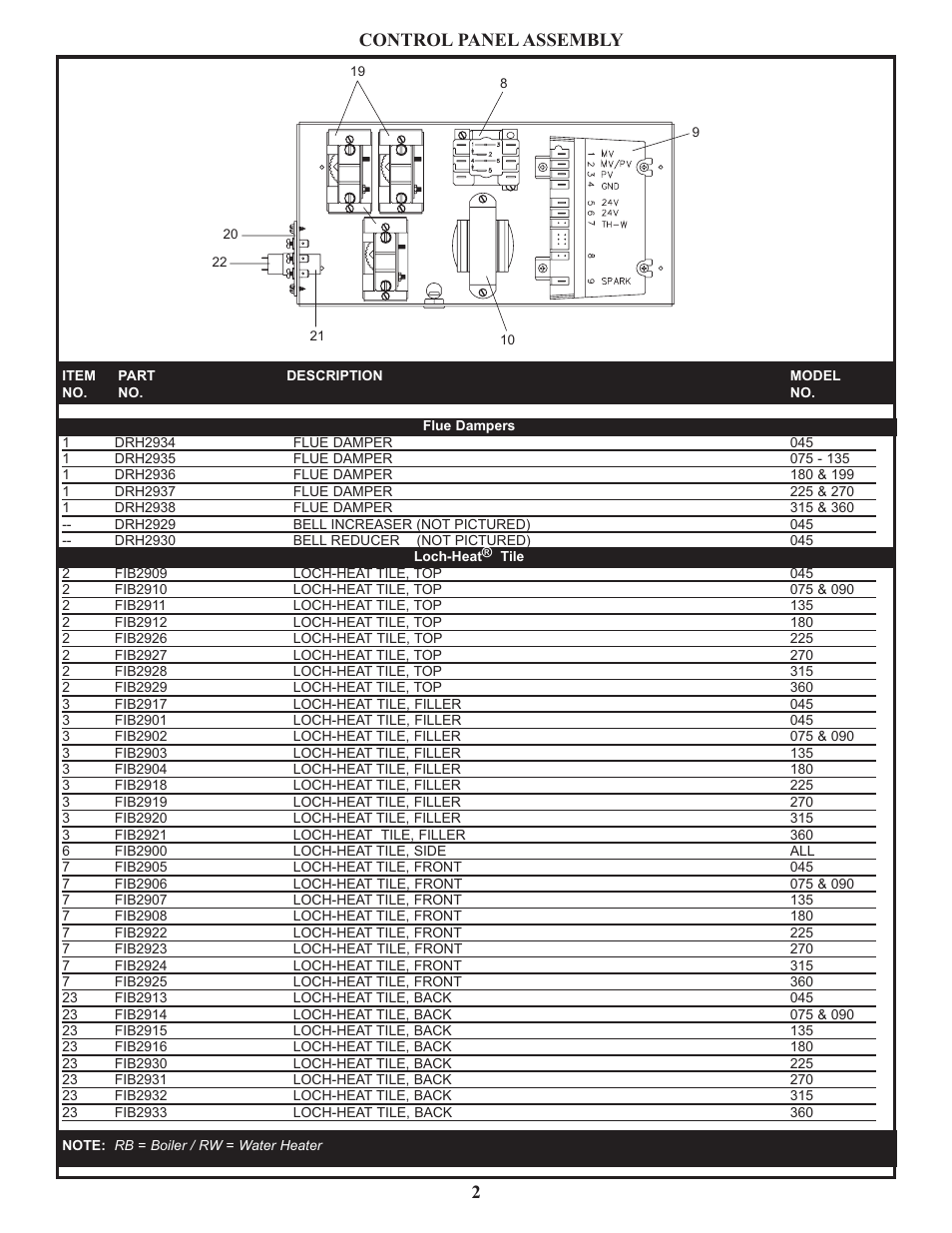 2control panel assembly | Lochinvar RW 090-360 User Manual | Page 2 / 4