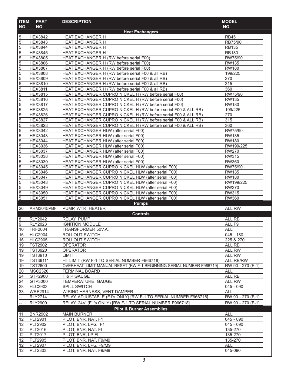 Lochinvar RW 090-360 User Manual | Page 3 / 4