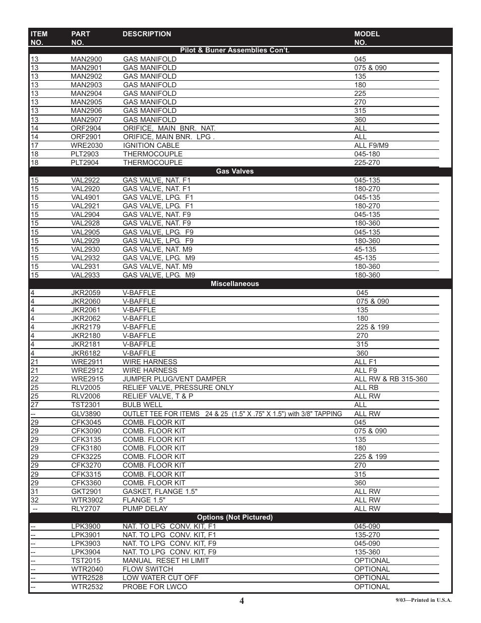 Lochinvar RW 090-360 User Manual | Page 4 / 4