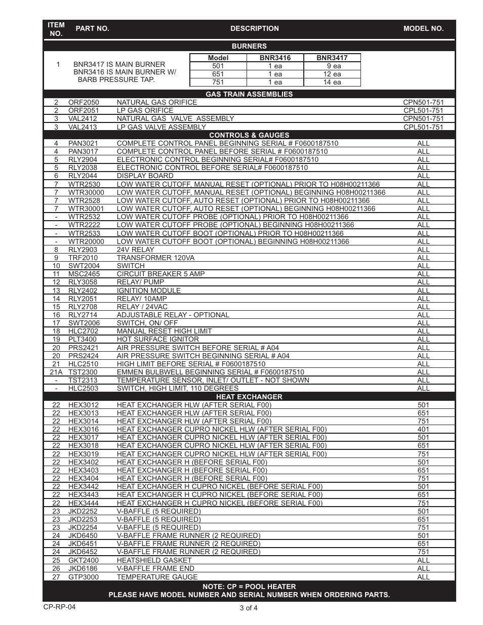 Lochinvar Copper-Fin2 CP 501 - 751 User Manual | Page 3 / 4