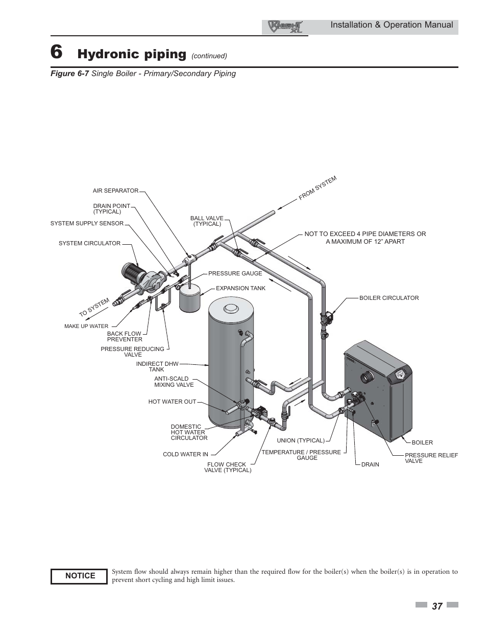 Hydronic piping, Installation & operation manual | Lochinvar Knight XL 399 - 800 User Manual | Page 37 / 72