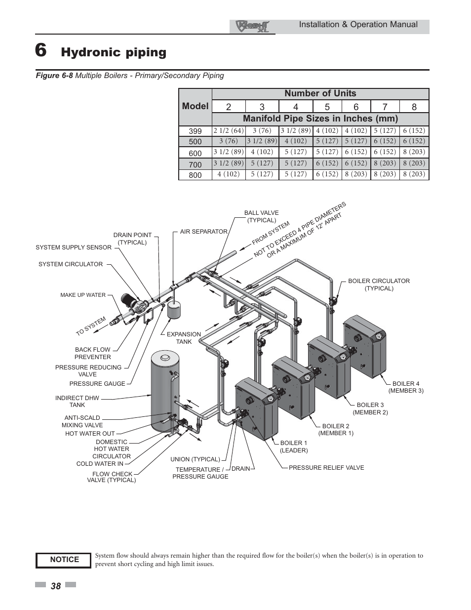 Hydronic piping | Lochinvar Knight XL 399 - 800 User Manual | Page 38 / 72