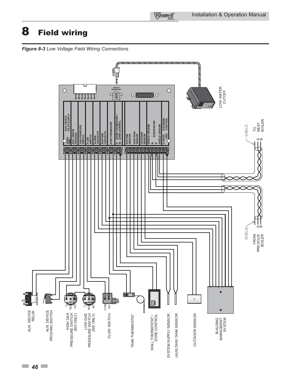Field wiring, Installation & operation manual, Figure 8-3 low voltage field wiring connections | Sh ie ld sh ie ld | Lochinvar Knight XL 399 - 800 User Manual | Page 46 / 72