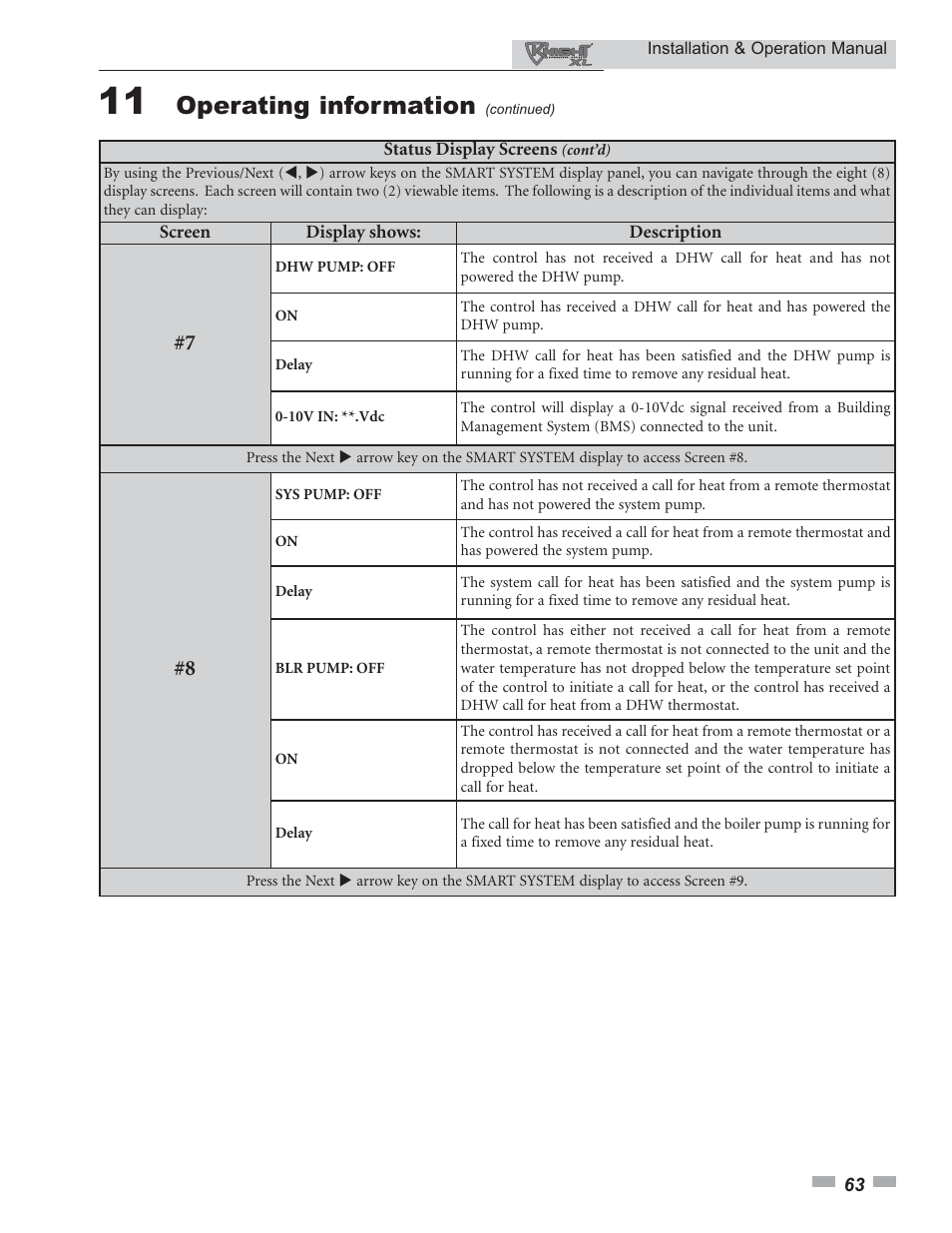 Operating information | Lochinvar Knight XL 399 - 800 User Manual | Page 63 / 72