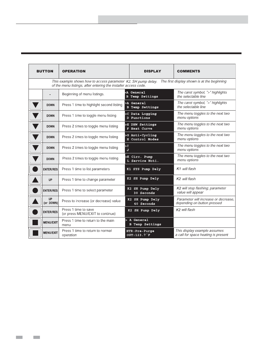 Service | Lochinvar Copper-fin II/IIE Boiler User Manual | Page 12 / 44