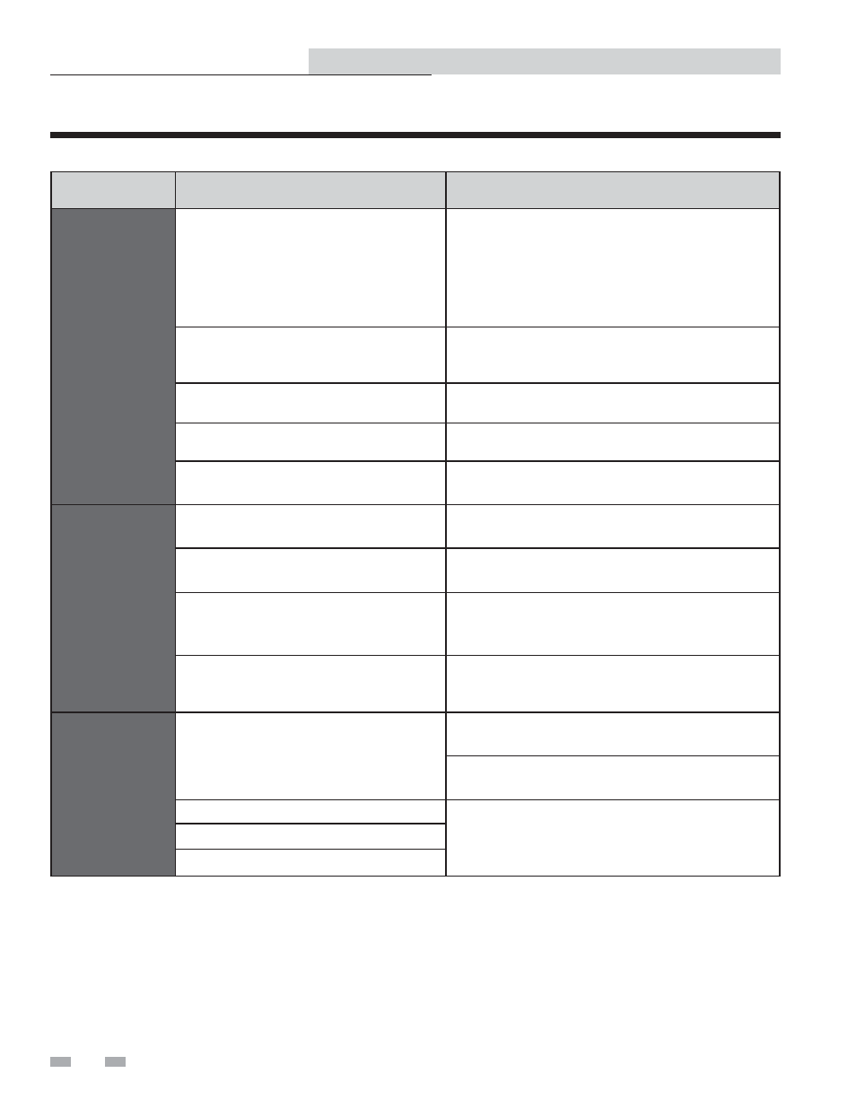 Troubleshooting | Lochinvar Copper-fin II/IIE Boiler User Manual | Page 32 / 44