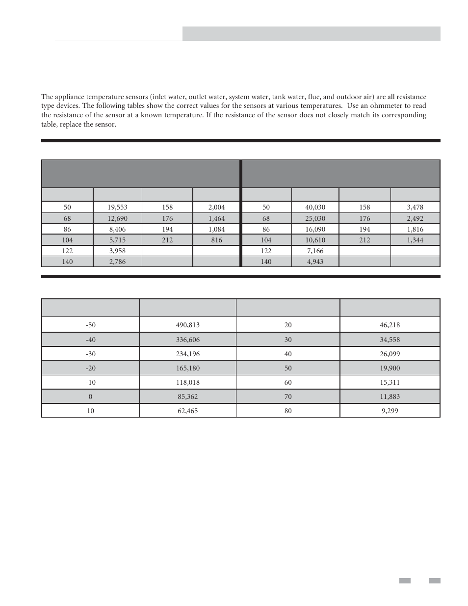 Troubleshooting, S1a inlet/outlet/system/tank, S1b outlet only | Checking temperature sensors | Lochinvar Copper-fin II/IIE Boiler User Manual | Page 33 / 44